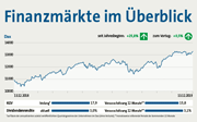 Infografik Finanzm&auml;rkte im Überblick